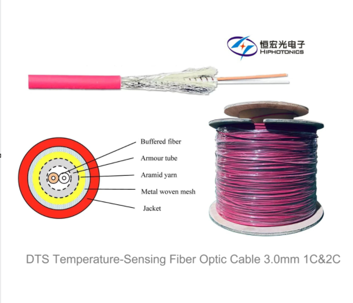 Câble à fibre optique détecteur de température DTS - la sentinelle intelligente des lignes de communication.